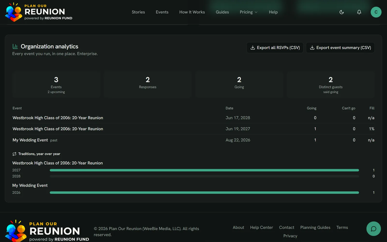 Organization analytics on the dashboard: totals for events, responses and guests, each event's RSVPs, and each tradition's turnout year over year.